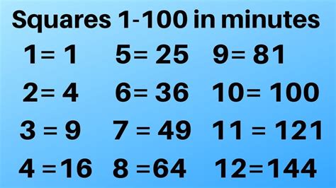 Squares Of 1 100 In Minutes No Calculator Science Videos Math