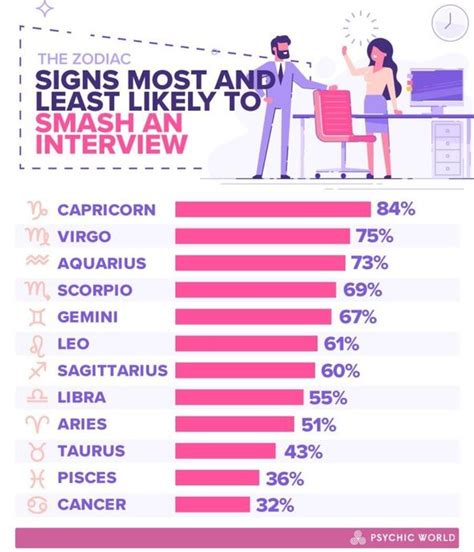 Job Horoscope What Your Star Sign Say About How You Handle Job