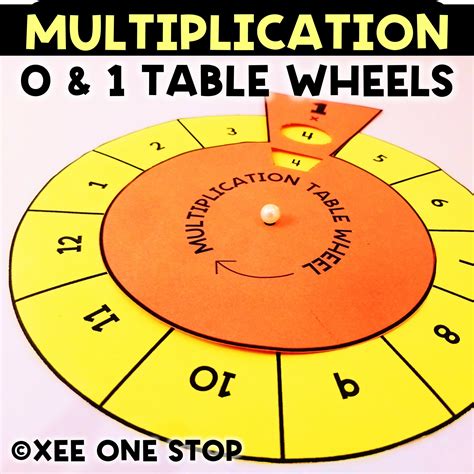 Multiplication Times Tables Wheel Craft Practice Fluency Freebie Made