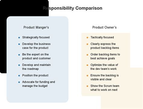 What Is A Product Owner Vs A Product Manager