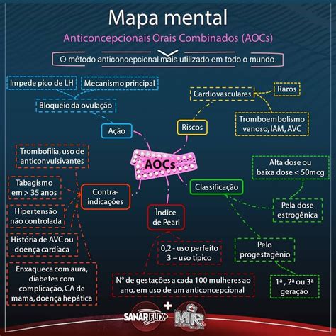 Mapa Mental Sobre A Hist Ria Da Enfermagem Nex Historia
