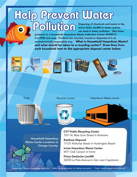 18 Photos Fresh Prevent Water Pollution Poster