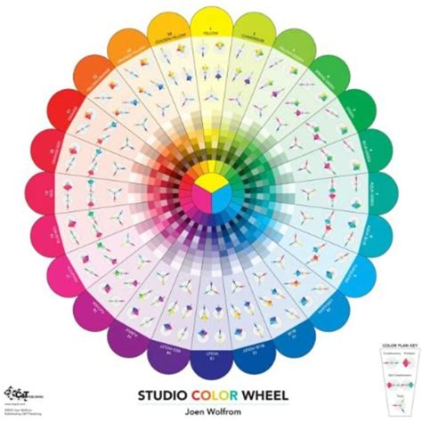 Studio Color Wheel 30 X 30 Double Sided Poster By Joen Wolfrom 2011