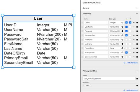 A Database Design For User Profiles Vertabelo Database Modeler