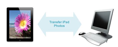 Besides adding videos to ipad, you can also transfer videos from ipad to computer as well. iPad Photo Transfer | Transfer Photos from iPad to Computer