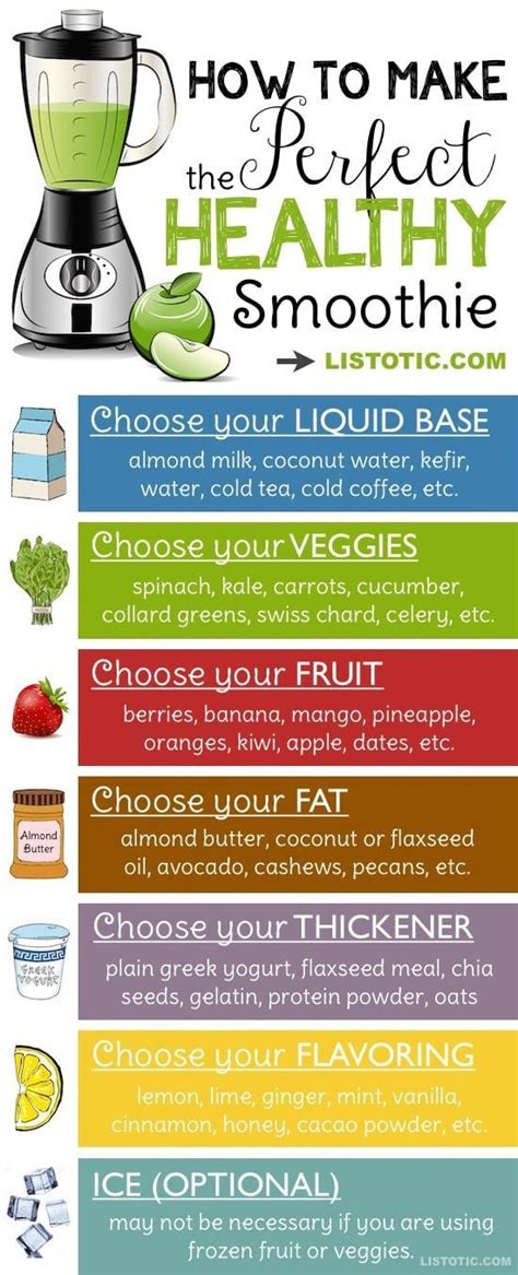 Healthy Smoothie Tips And Ideas Plus Recipes Healthy Smoothies