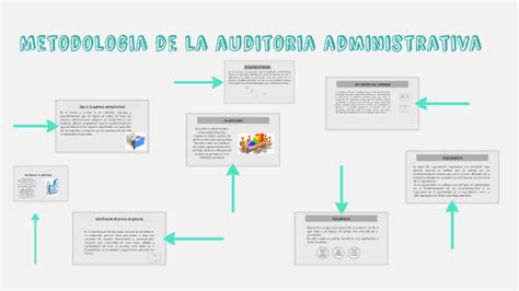 Metodologia De La Auditoria Administrativa By Lorena Guerrero