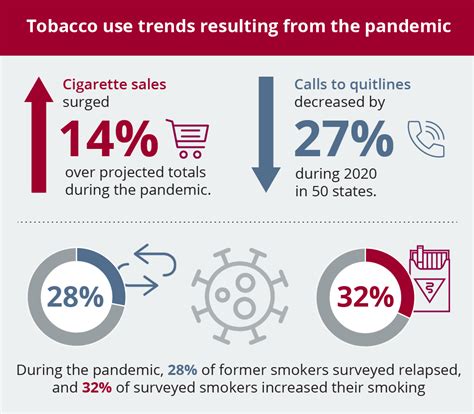 Tobacco Use Trends You Need To Know From New Cdc Data