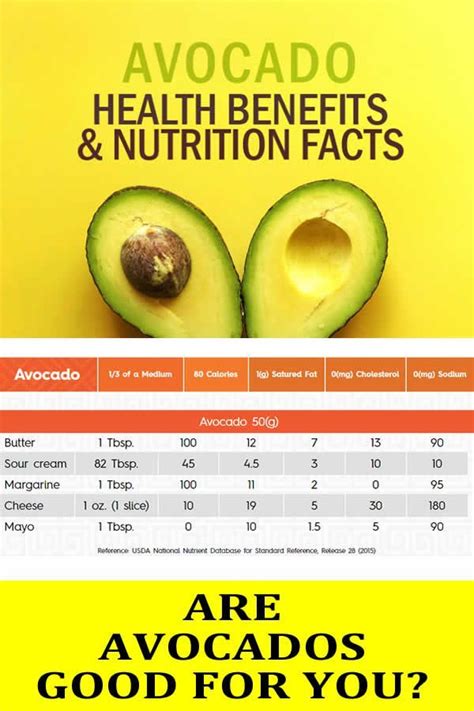 In This Article We Will Discuss Avocado Nutrition Facts Read To Find