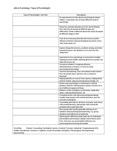 Types Of Psychologists Worksheet Psychology And Cognitive Science
