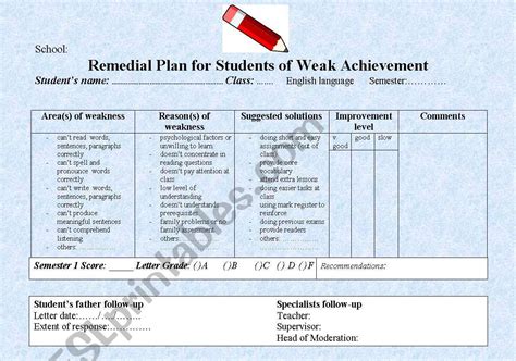 This Remedial Plan Is Effective For Weak Students It Focuses On
