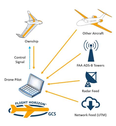 vigilant aerospace to provide flighthorizon for airspace safety to
