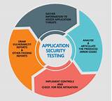 Application Security Model Pictures