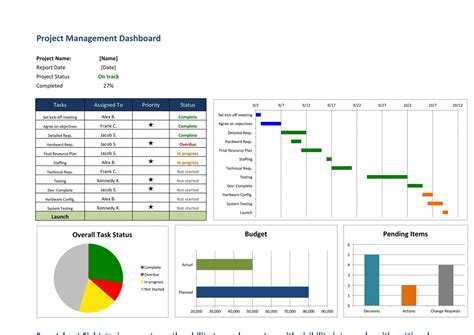 Multiple Project Management Dashboard Excel Template Free ~ Addictionary