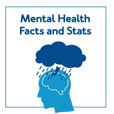 Mental Health Facts And Statistics Infographic Carex
