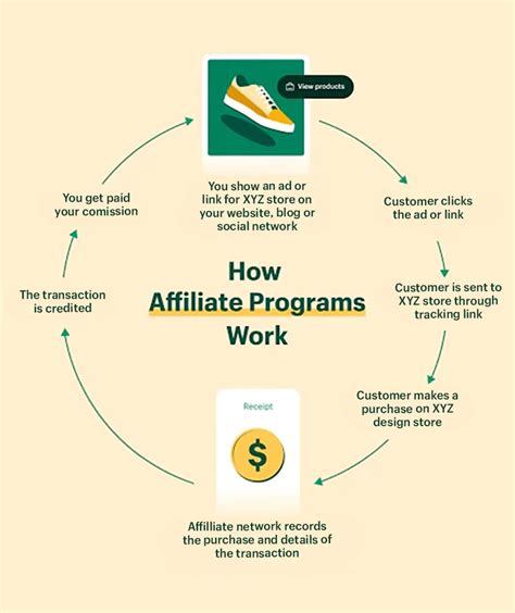 Shopify Affiliate Marketing Use Influencers To Grow A Shopify Store