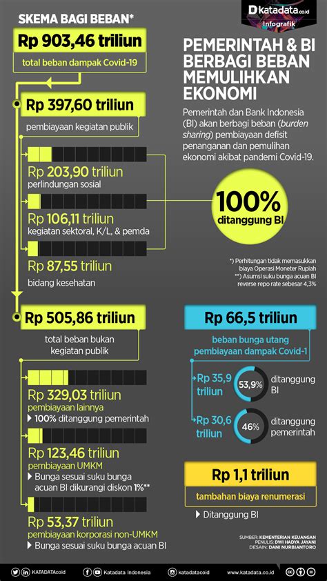 Potensi Ekonomi Digital Indonesia Infografik Katadata Co Id