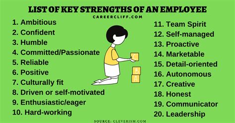 🏷️ Professional Strengths 36 Strengths To List On Your Resume With