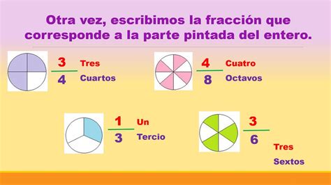 Fracciones Propias Ejemplos De Fracciones Matematicas Images