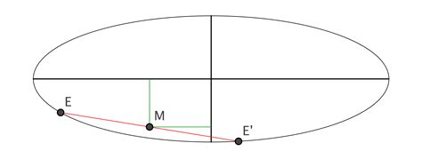 Trigonometry How To Get Ellipse Cross Section Of An Ellipsoid