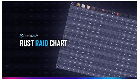 rust raid chart 2020