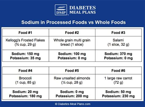 It all boils down to making the best choices for you that keep saturated fats, sodium and portion control in check. Salt for Diabetes: Is It Really All That Bad?