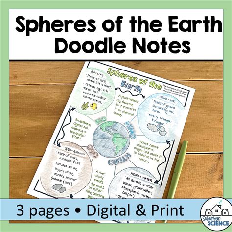 Free Doodle Notes 4 Spheres Of The Earth Suburban Science