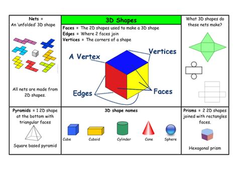 Year 56 3d Shape Place Mat By Bunnygrumpy Teaching Resources Tes