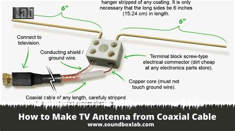 How To Make Tv Antenna From Coaxial Cable