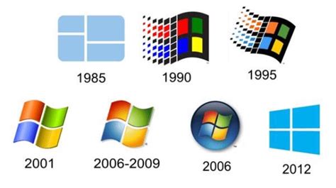 Watch Evolution Of Windows Trick4freeu