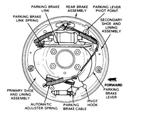 Ford F Rear Brakes