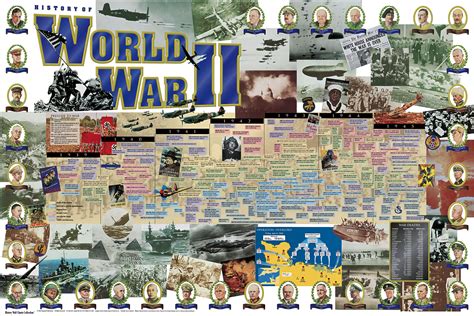 Wall Charts History Of World War Ii History Wall Charts Collection