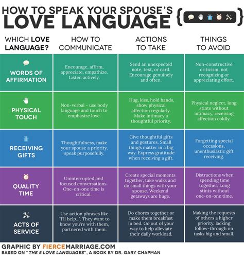 Printable 5 Love Languages Worksheet Printable Word Searches