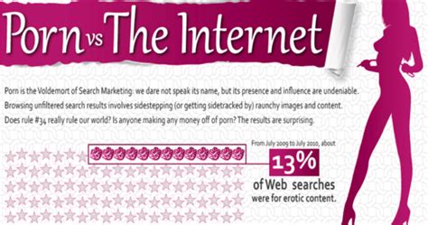 Infographic Porn Vs The Internet Nsfw