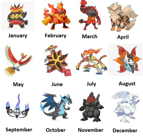 Birthday Month Fire Type Pokémon Fire Type Pokémon Type Pokemon Pokemon