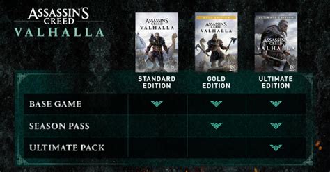 Ac Valhalla Editions Comparison Ultimate Gold Collector S