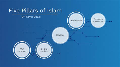 The 5 Pillars Of Islam By Kevin B