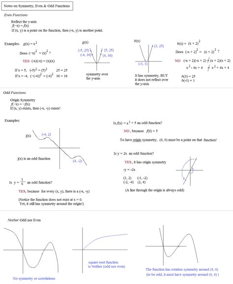 Math Plane - Graphing III - Identifying Functions