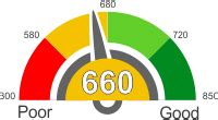 A fico® score of 660 places you within a population of consumers whose credit may be seen as fair. Credit Cards You Can Get With a Credit Score of 660 - CreditScorePro.Net