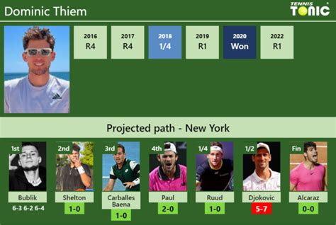 Updated R2 Prediction H2h Of Dominic Thiems Draw Vs Shelton