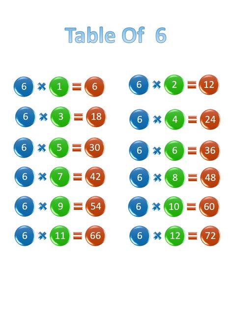 Printable 6 Times Table Chart And Practice Worksheets For