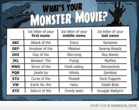 Whats Your Monster Movie Character Name Generators Know Your Meme