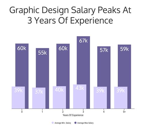 Computer Graphics Designer Salary