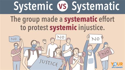 Systemic Vs Systematic Simple Breakdown Of The Difference Yourdictionary