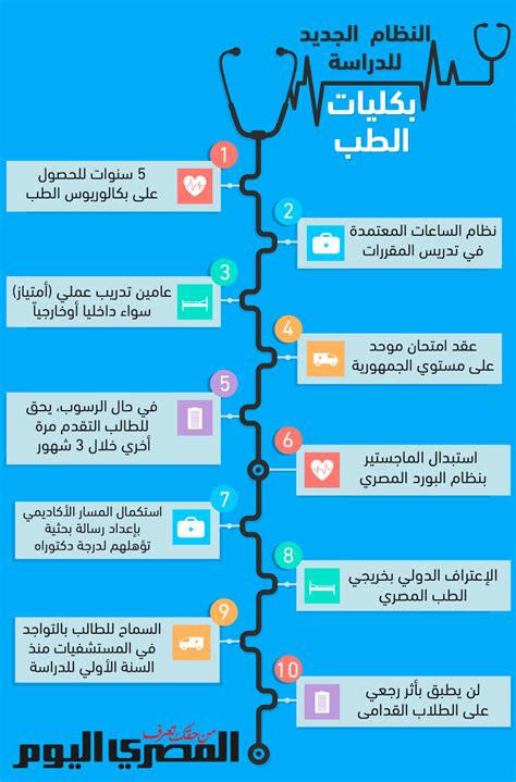 Maybe you would like to learn more about one of these? النظام الجديد للدراسة بكليات الطب في الجامعات المصرية ...