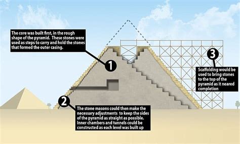 Were The Pyramids Built Inside Out Engineer Claims Ancient Egyptians Built Burial Chamber First