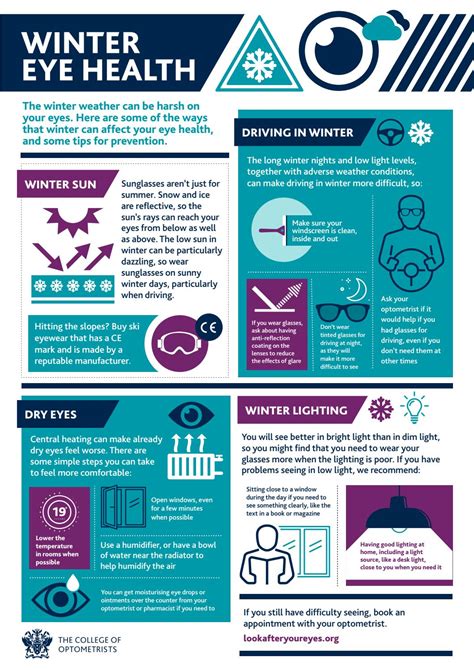 Winter Eye Health Poster By The College Of Optometrists Issuu
