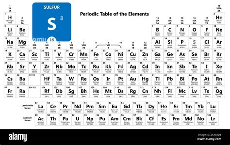 Sulfur S Chemical Element Sulfur Sign With Atomic Number Chemical 16