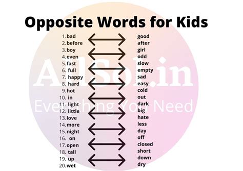 Opposite Words In English For Kids