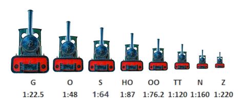 Train Scale Comparison A Size Guide Toy Tray Land